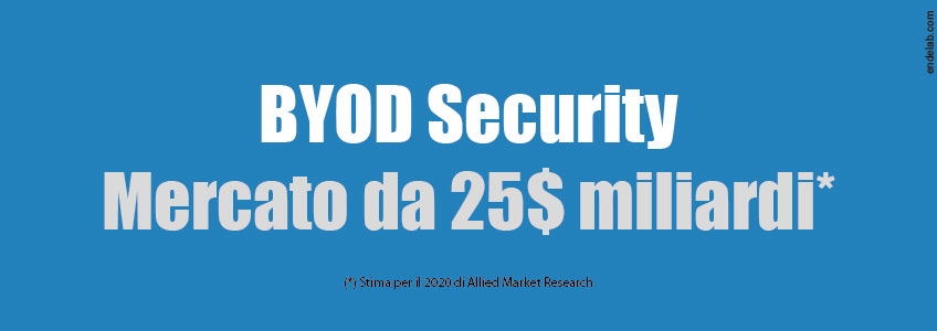 Allied Market Research stima un mercato in forte crescita.