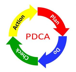 Marketing Plan: il Ciclo di Deming e il processo PDCA