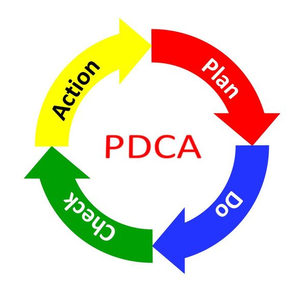 Этапы цикла деминга. PDCA Шухарта- Деминга. Процесс (цикл) PDCA. PDCA цикл Деминга. Цикл PDCA Бережливое производство.